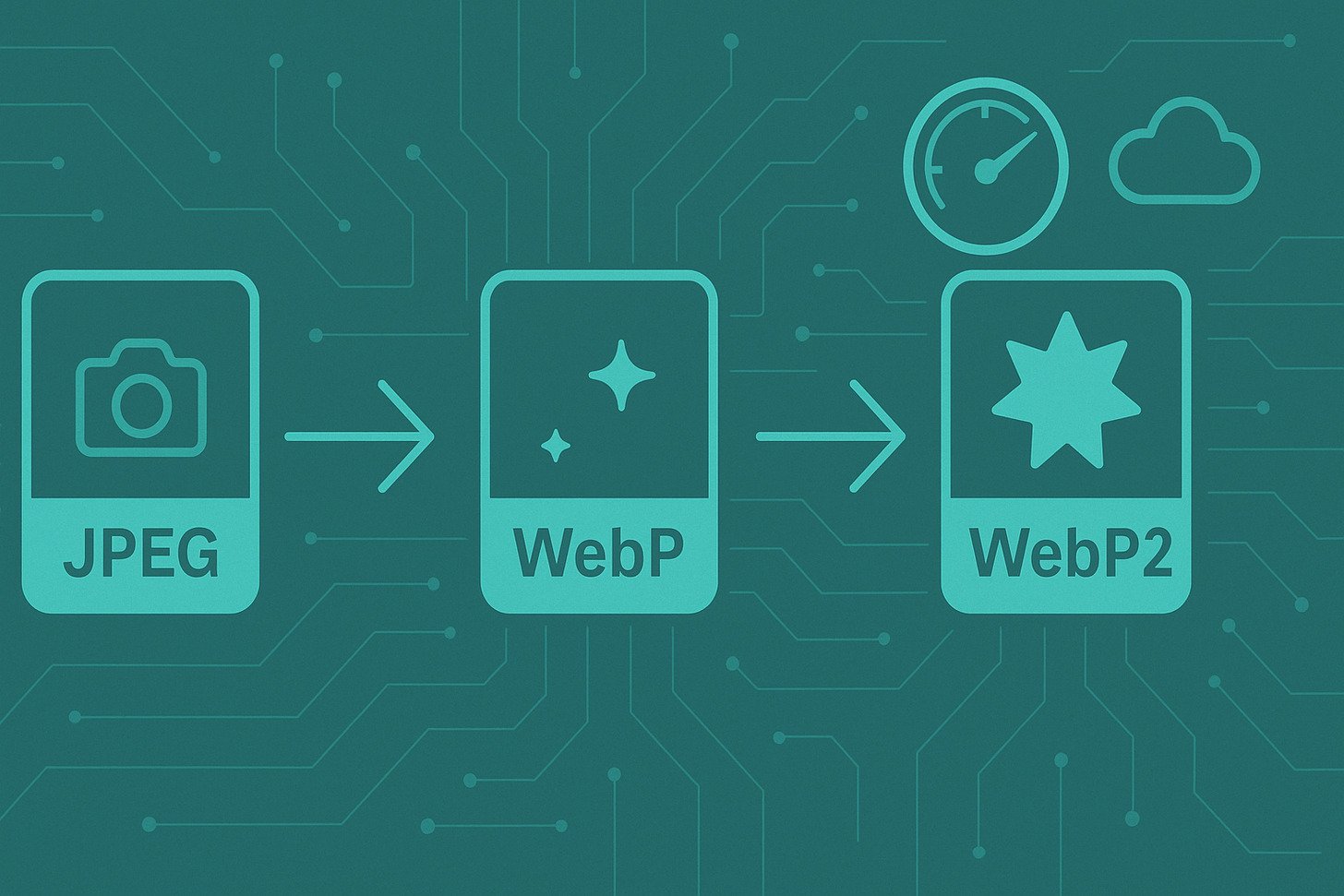 Webp Project WEBP2 Proposal: What's Next After WebP?