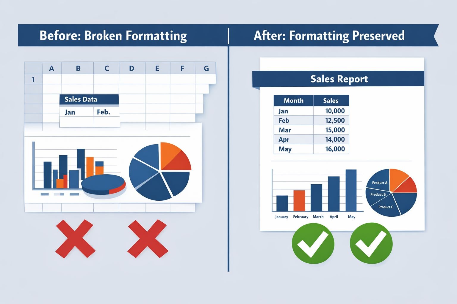 Detailed () educational illustration showing a split-screen comparison: left side shows an Excel spreadsheet with columns