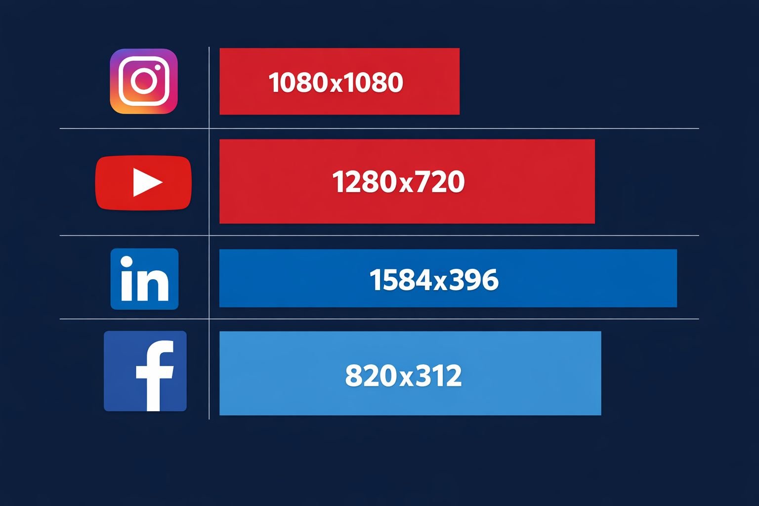 () social media platform dimension cheat sheet infographic showing four platform icons (Instagram, YouTube, LinkedIn,