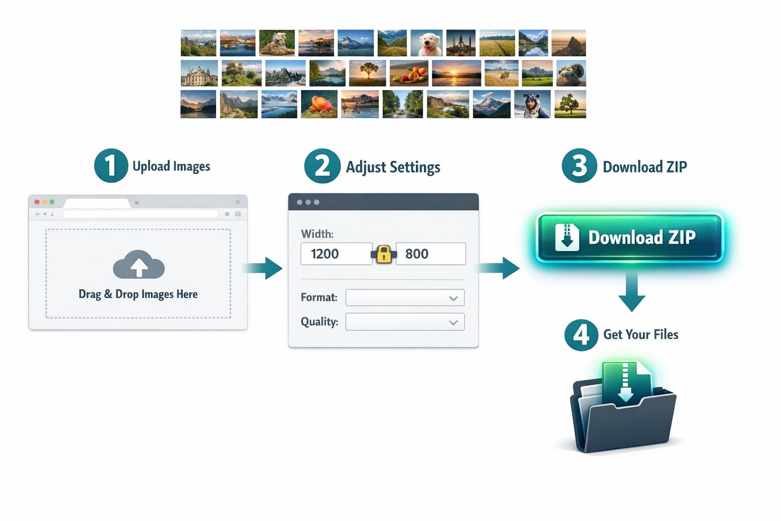 () step-by-step process infographic showing a browser window with drag-and-drop image upload zone on the left, a settings