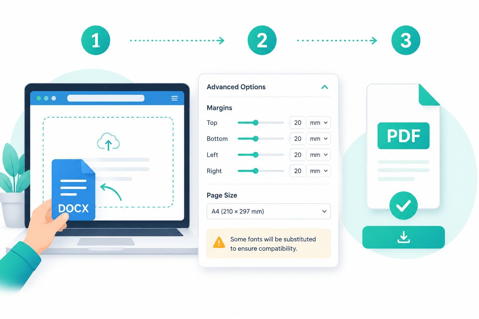 () instructional concept illustration showing a three-step horizontal workflow: Step 1 &mdash; a hand dragging a blue DOCX file