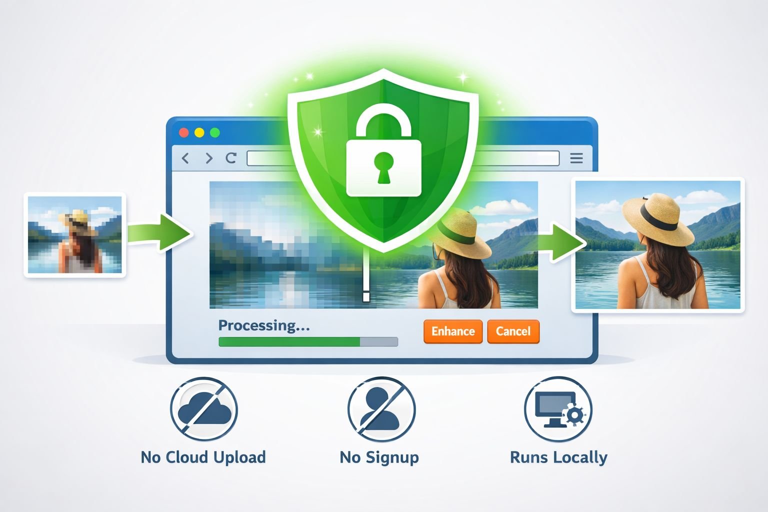 Detailed () conceptual illustration showing a privacy-focused browser-based HD photo upscaling workflow. Center of image